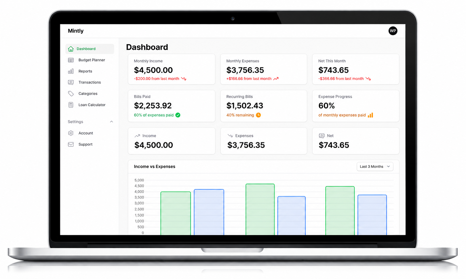 Mintly Full dashboard overview