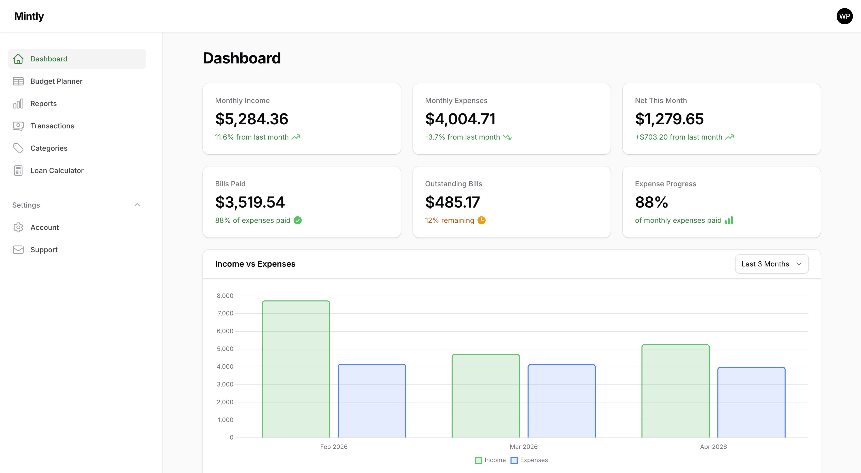 Mintly Full dashboard overview