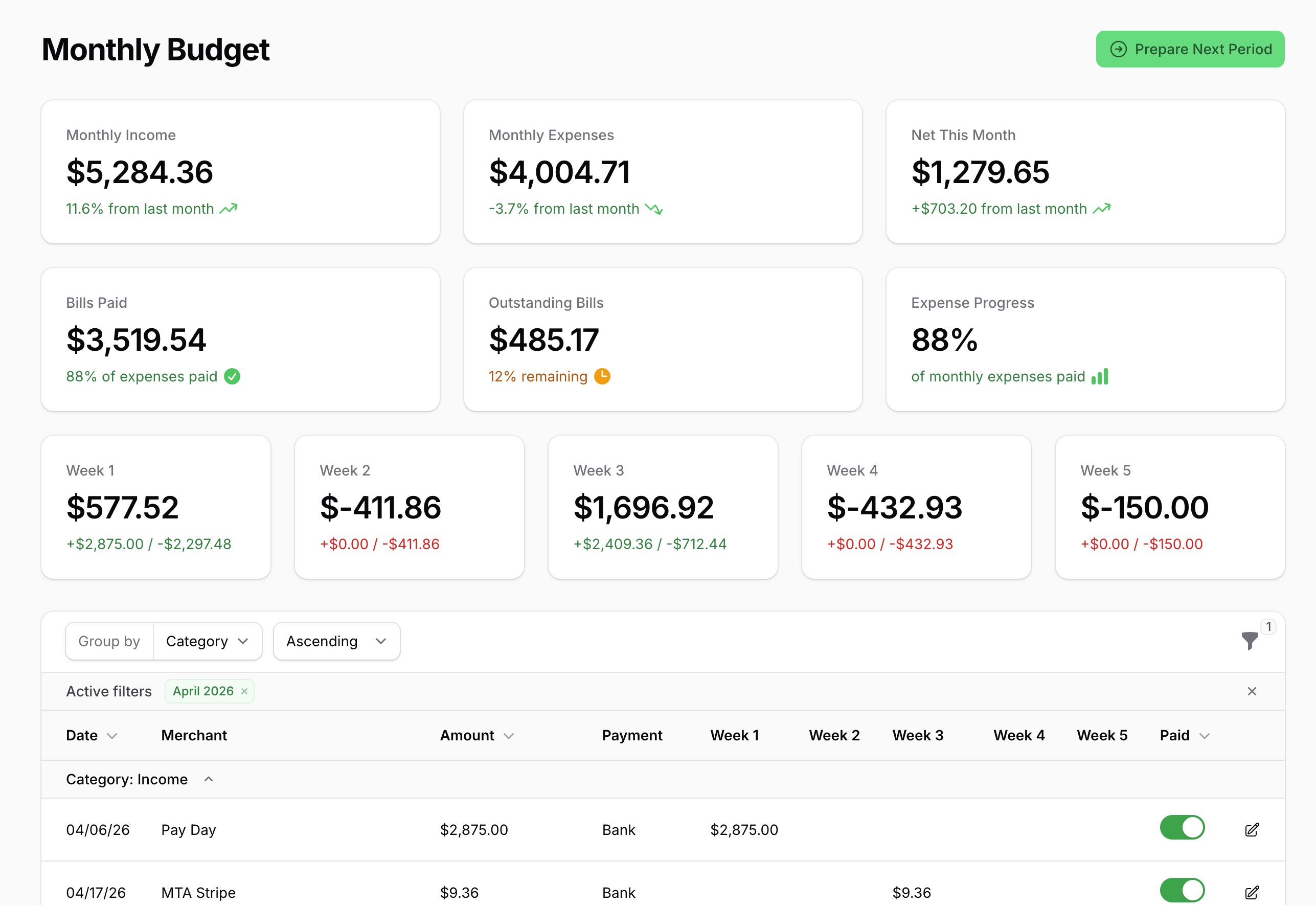 Mintly Monthly budget planning