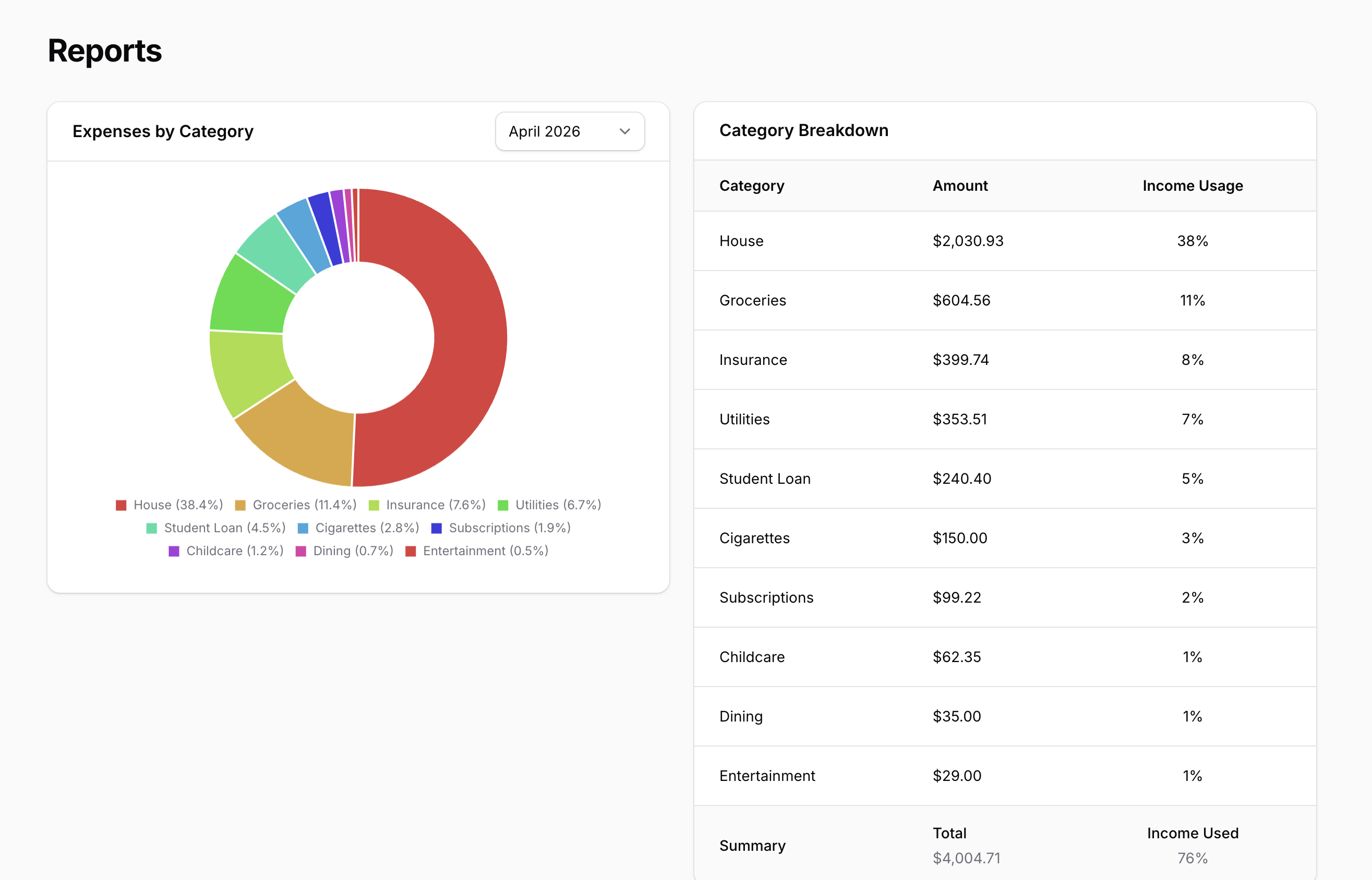 Mintly Visual reports & insights
